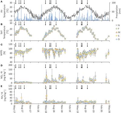 Effects of Three Types of Organic Fertilizers on Greenhouse Gas Emissions in a Grassland on Andosol in Southern Hokkaido, Japan